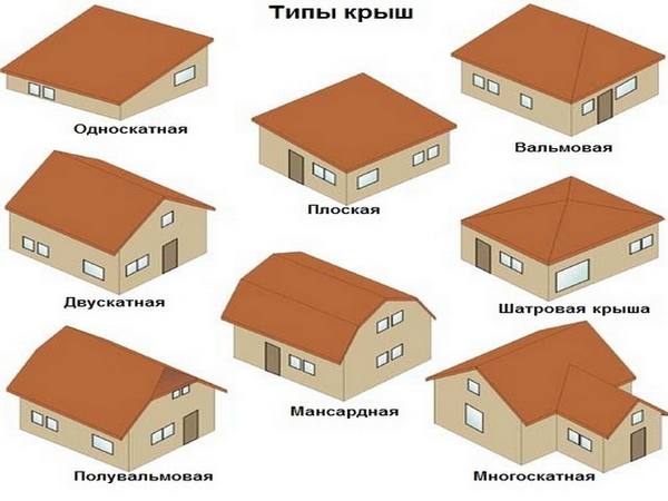 Формы крыш домов: виды, характеристики, особенности выбора - фото